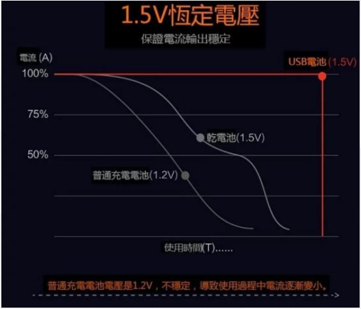 锂电池充电?？榻笛?.5V 芯片推荐方案封面图