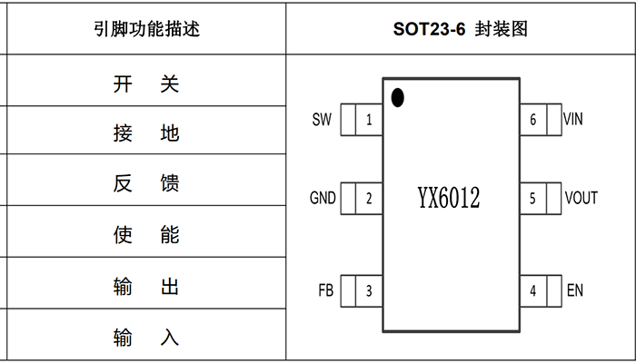 led驱动芯片引脚通用定义封面图