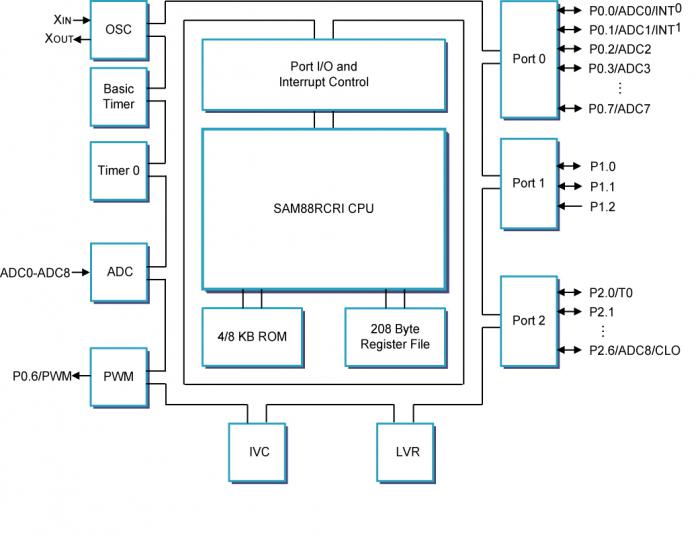 S3F94C8XZZ-DK98封面图