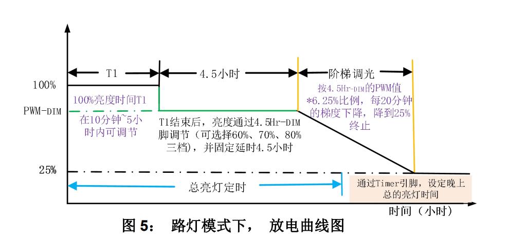国产LED太阳能道路灯芯片YX1102，3A,3.7V锂电池充电选型推荐行业动态封装图