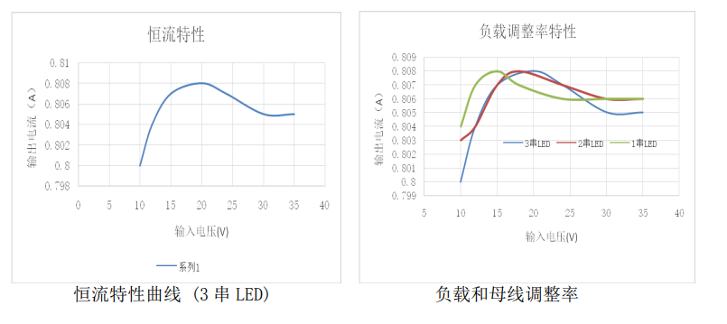 PT4115用什么国产型号芯片pin可以代换？行业动态封装图
