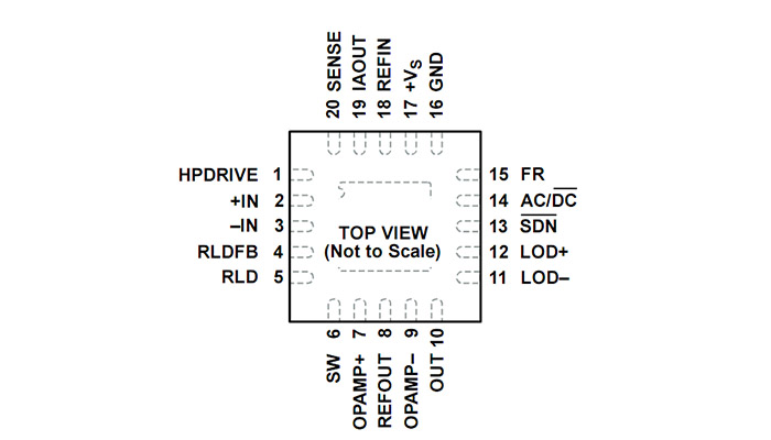 芯片sense是什么意思??？IC芯片开发应用问答封面图