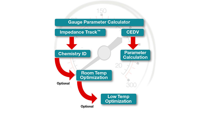 ti芯片cedv rc是什么意思？IC芯片开发应用问答封面图