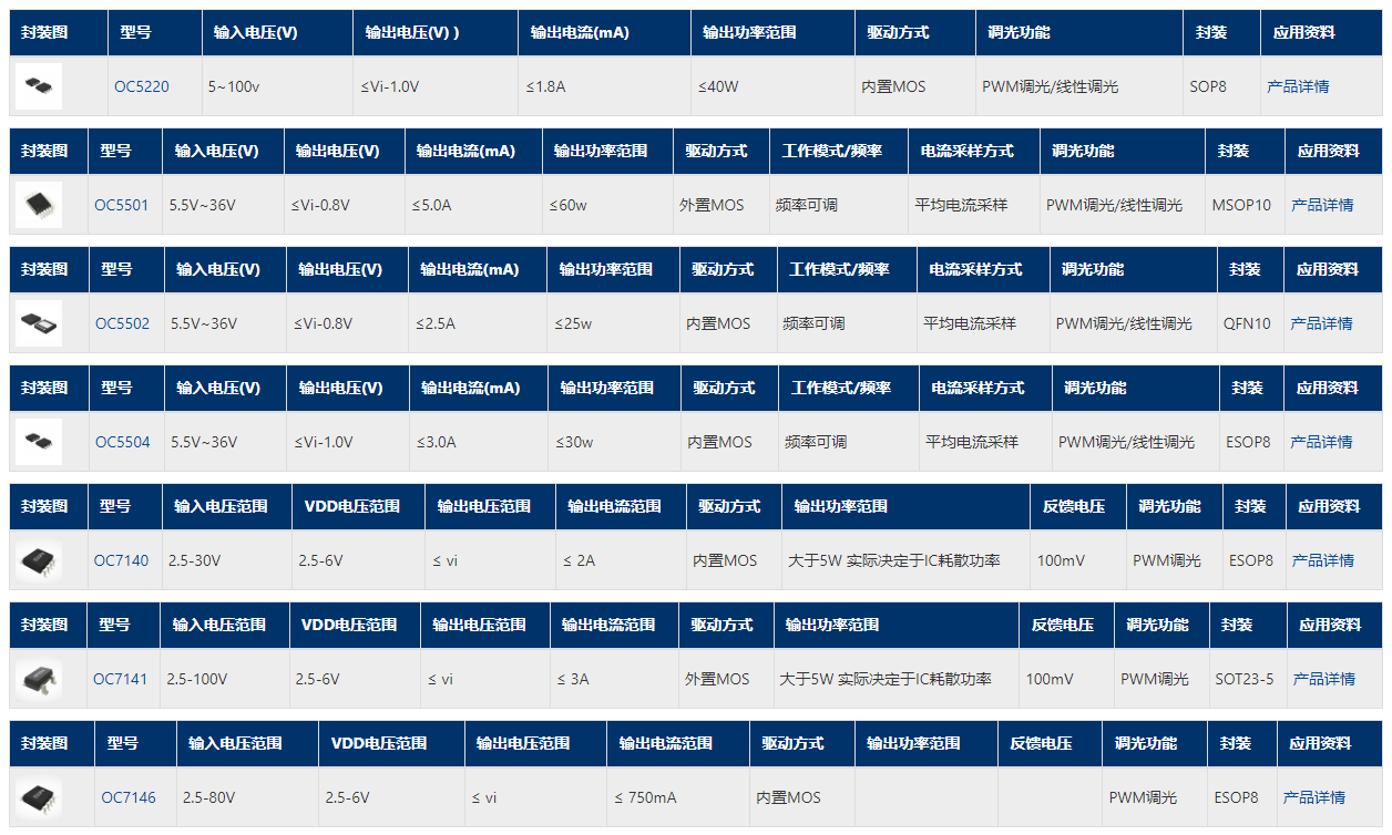 控制类IC芯片部分产品列表截图