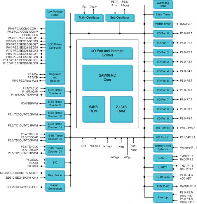 S3F8S8BXZZ-QX8B封面图