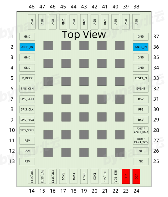 M21D 双天线组合导航模组引脚分布