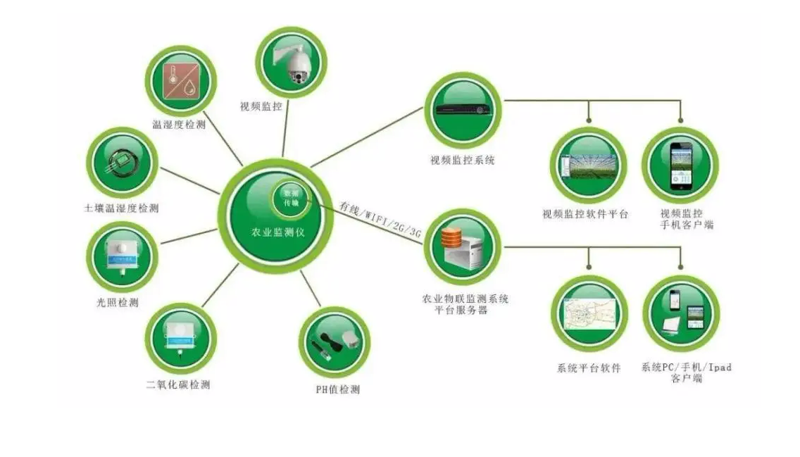 北云高精度定位定向模组M20D在农产品溯源中的应用