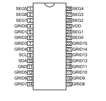 显示驱动SM1616S管脚图